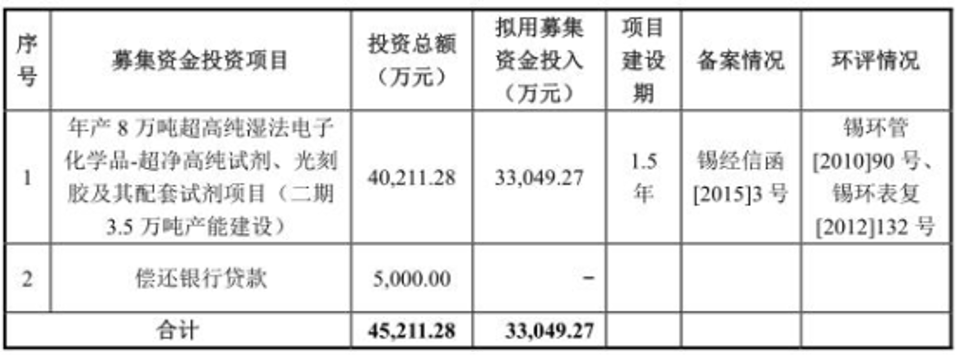 有机溶剂：从行业动态看其未来走向