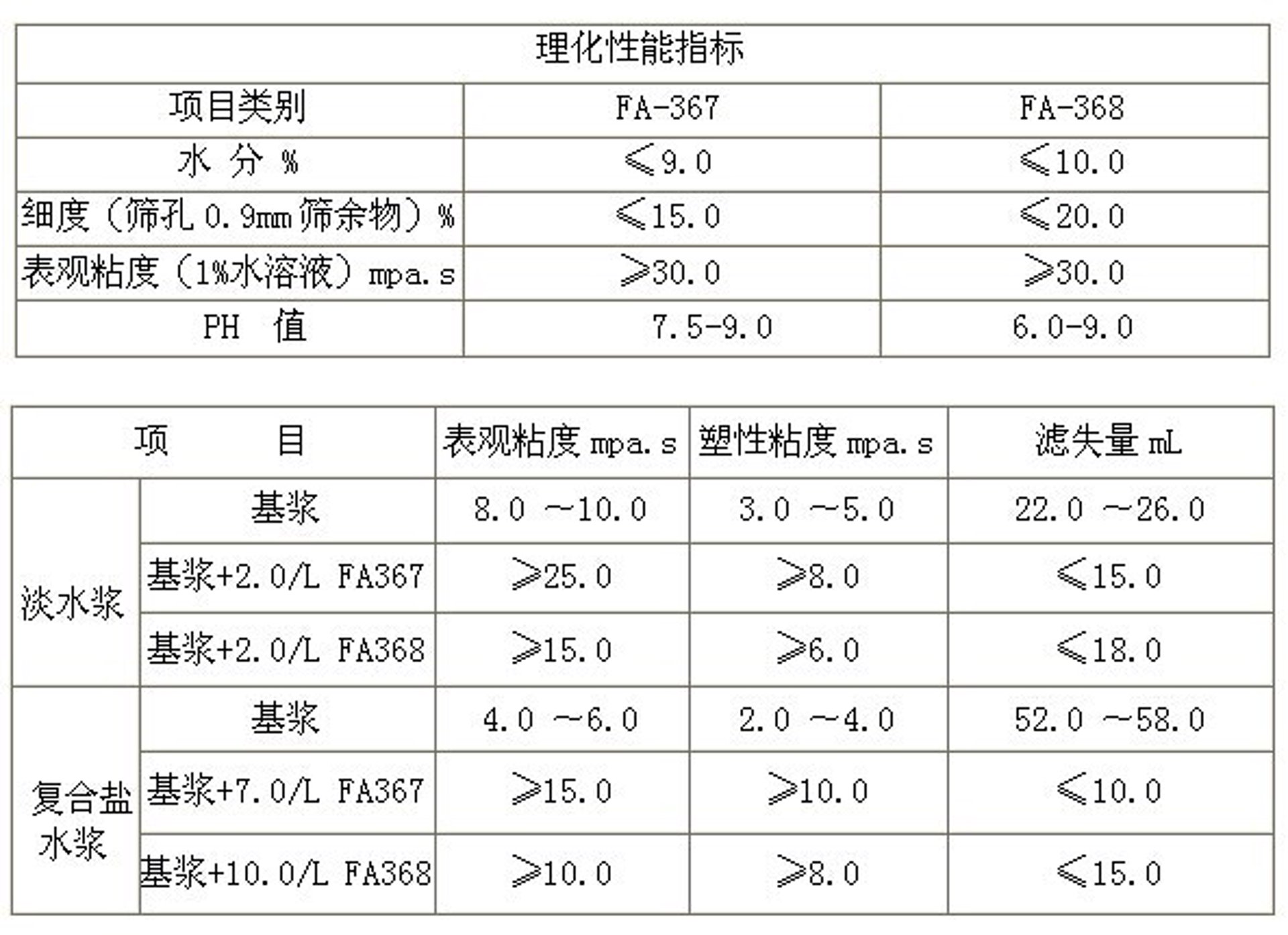 选购精细化工产品指南
